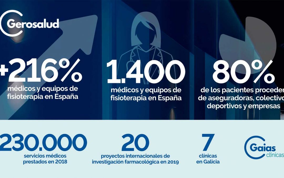 Gerosalud