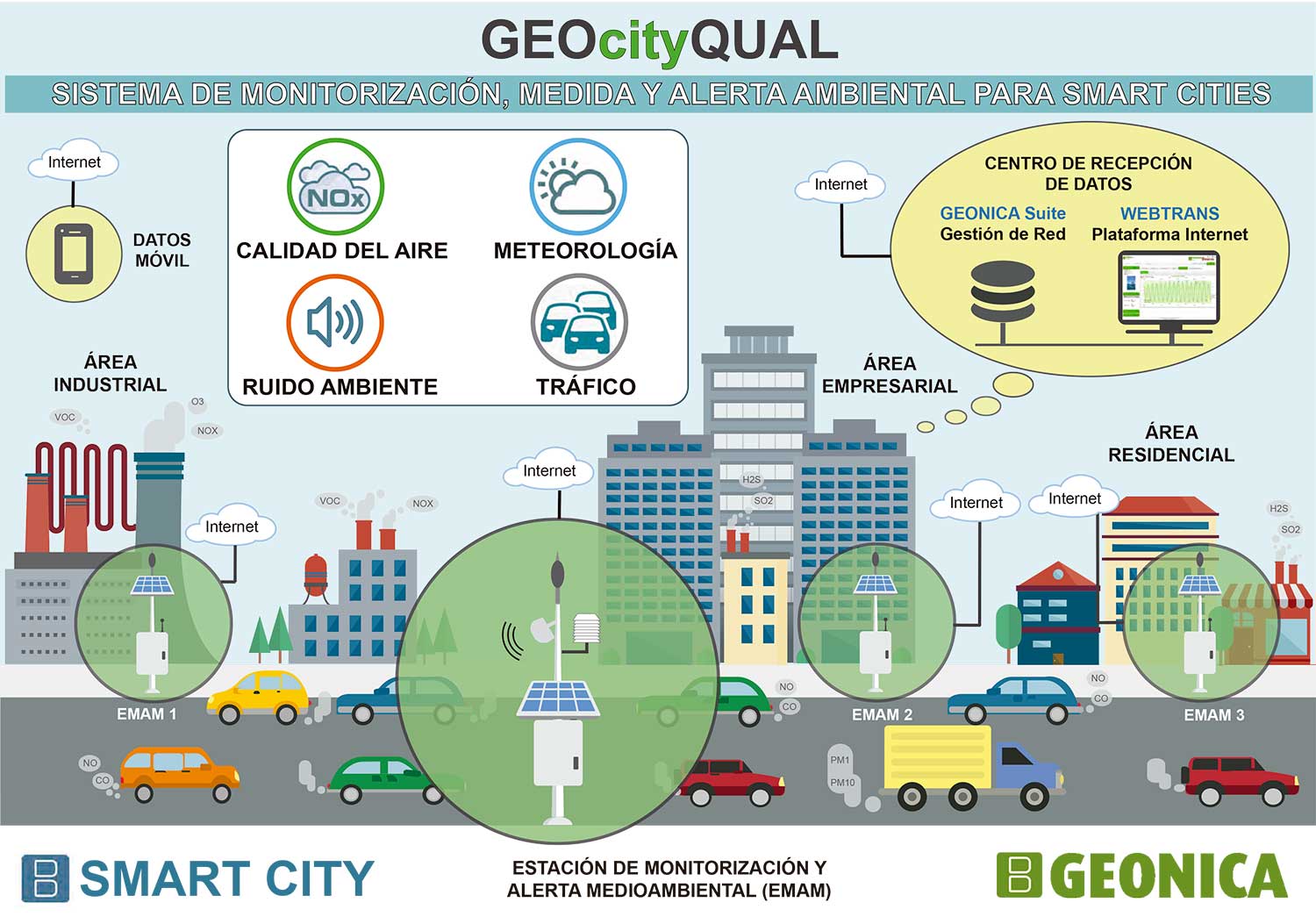 9785-0220-GEOcityQUAL-Smart-Cities