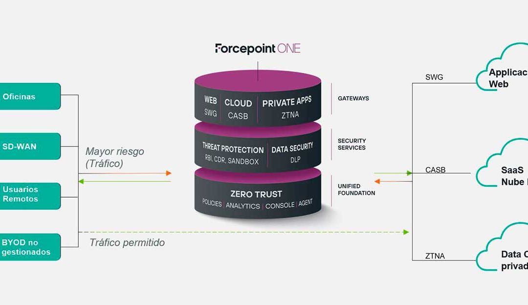 Forcepoint