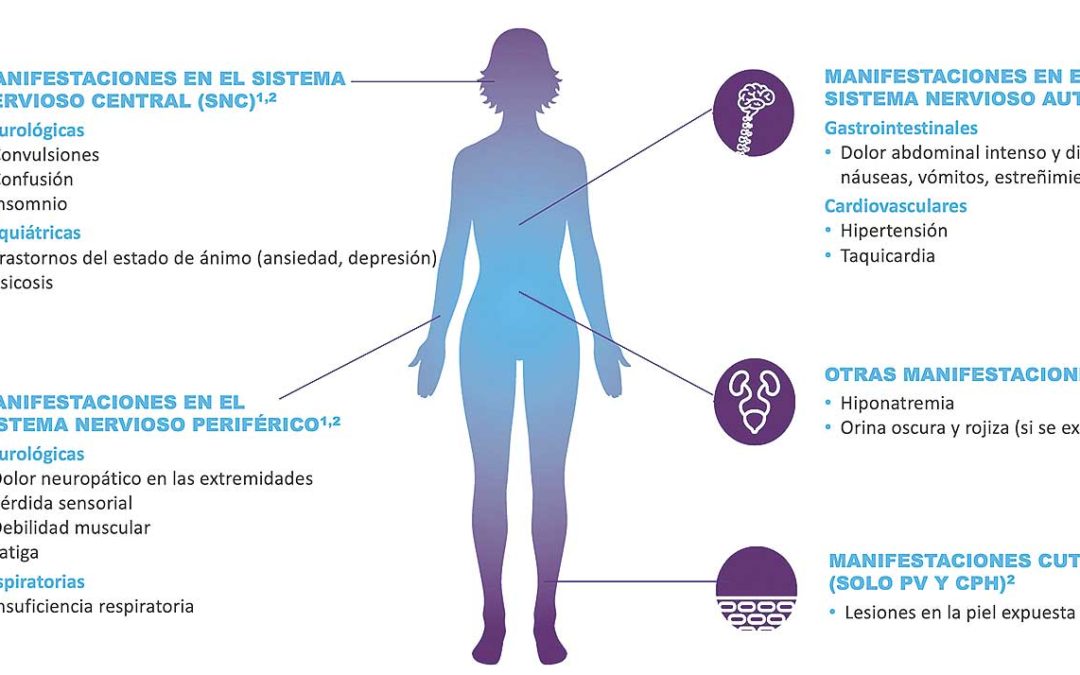 Alnylam Pharmaceuticals