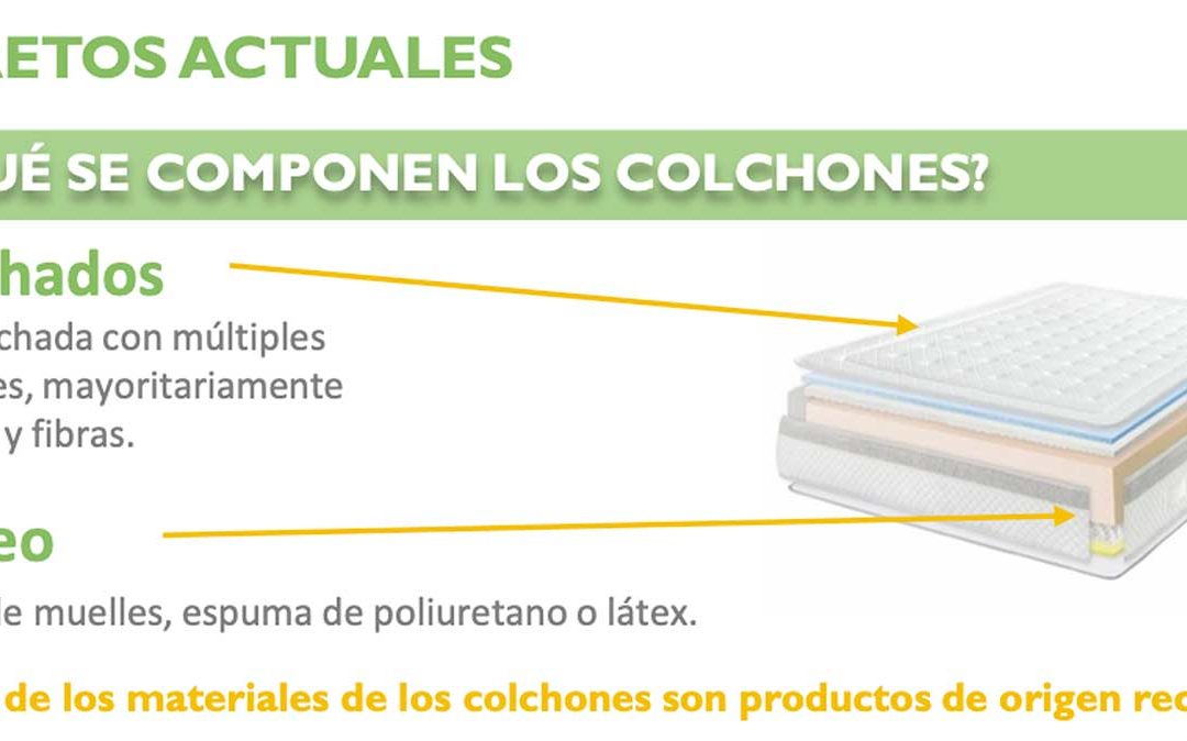 Ecocolchón