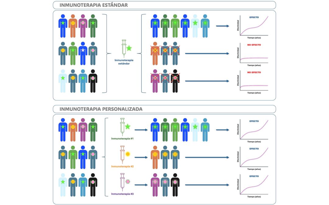 LETI Pharma